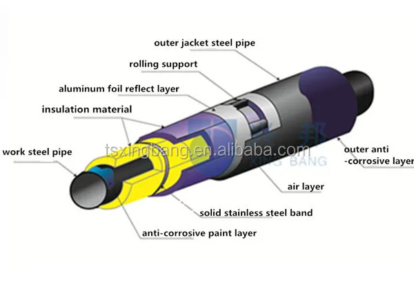 steam jacket steel insulation pipe for hot and chilled water supply