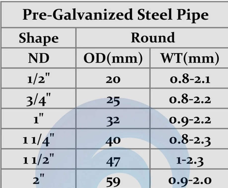 20mm Emt/rsc/imc Galvanized Square Electrical Conduit/ Pipe Steel Pipe ...