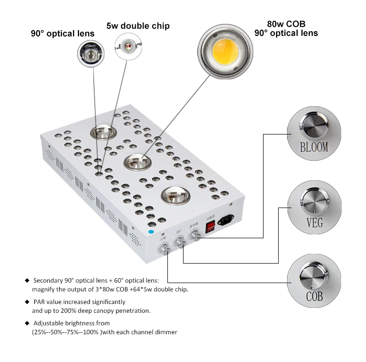 Factory seller sale 500w 600w 1000w dimmable full spectrum led grow light for indoor plant