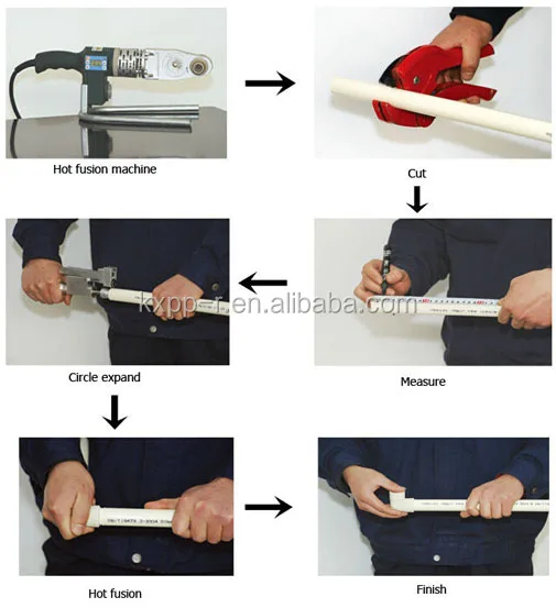 product use