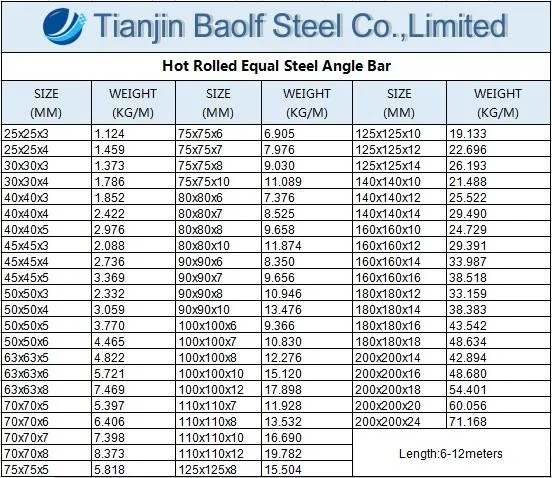 Galvanized Angle Steel Factory Price Mild Steel Angle Bar - Buy Angle ...