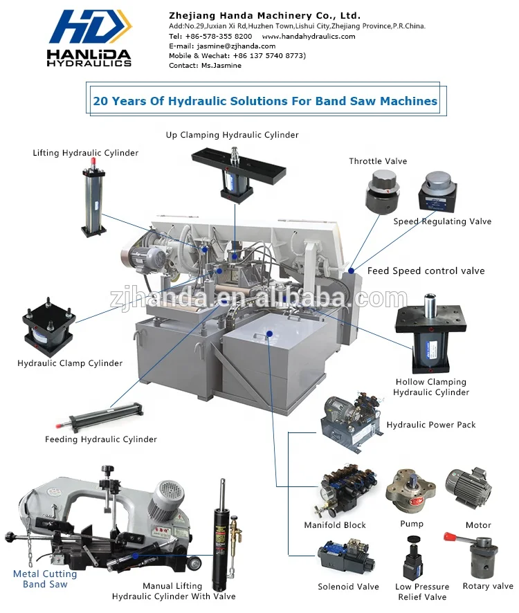 Hydraulic cylinder