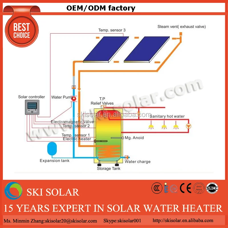 
flat plate solar collector heat solar collector 