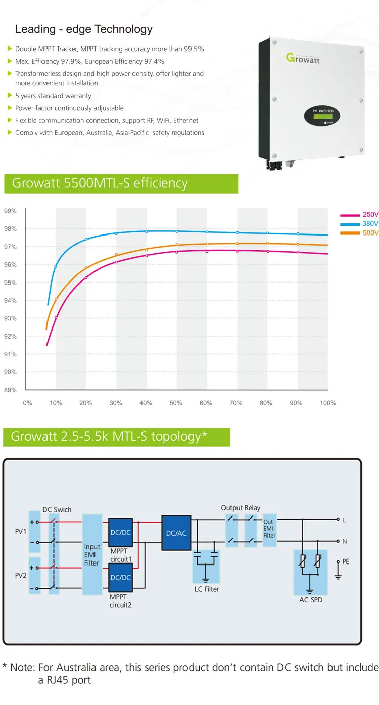 Growatt Hybrid Solar Inverter 3kw 5kw 10kw 20kw On Grid Solar Inverter ...