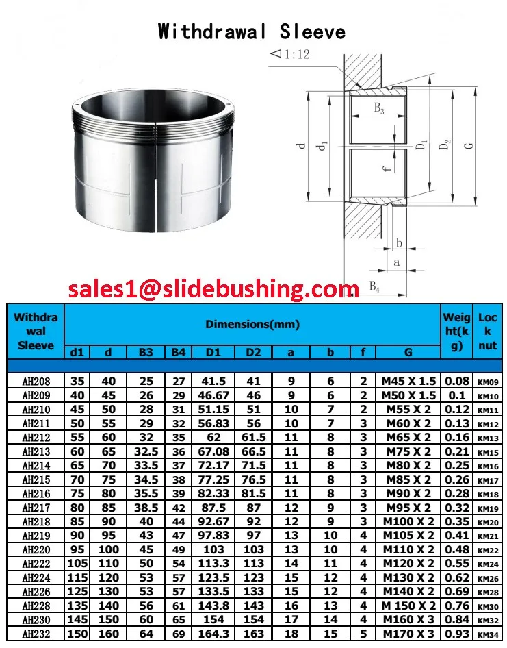 Bearing Withdrawal Adapter Sleeve He200 He300 He310 Series For Inch ...