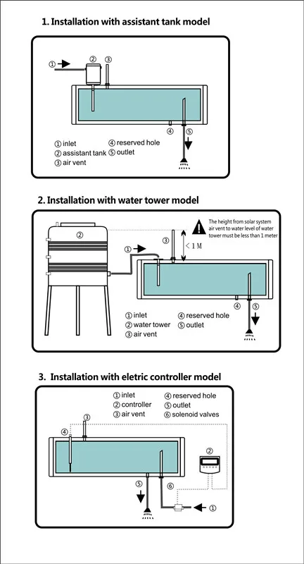 ST installation_.jpg