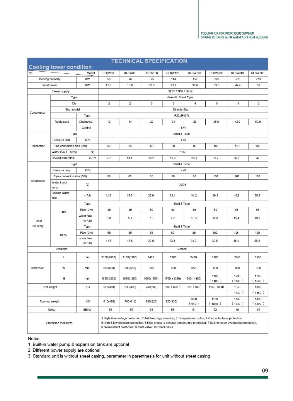 Ruidong water cooled scroll chiller and heat pump_V.2016__09