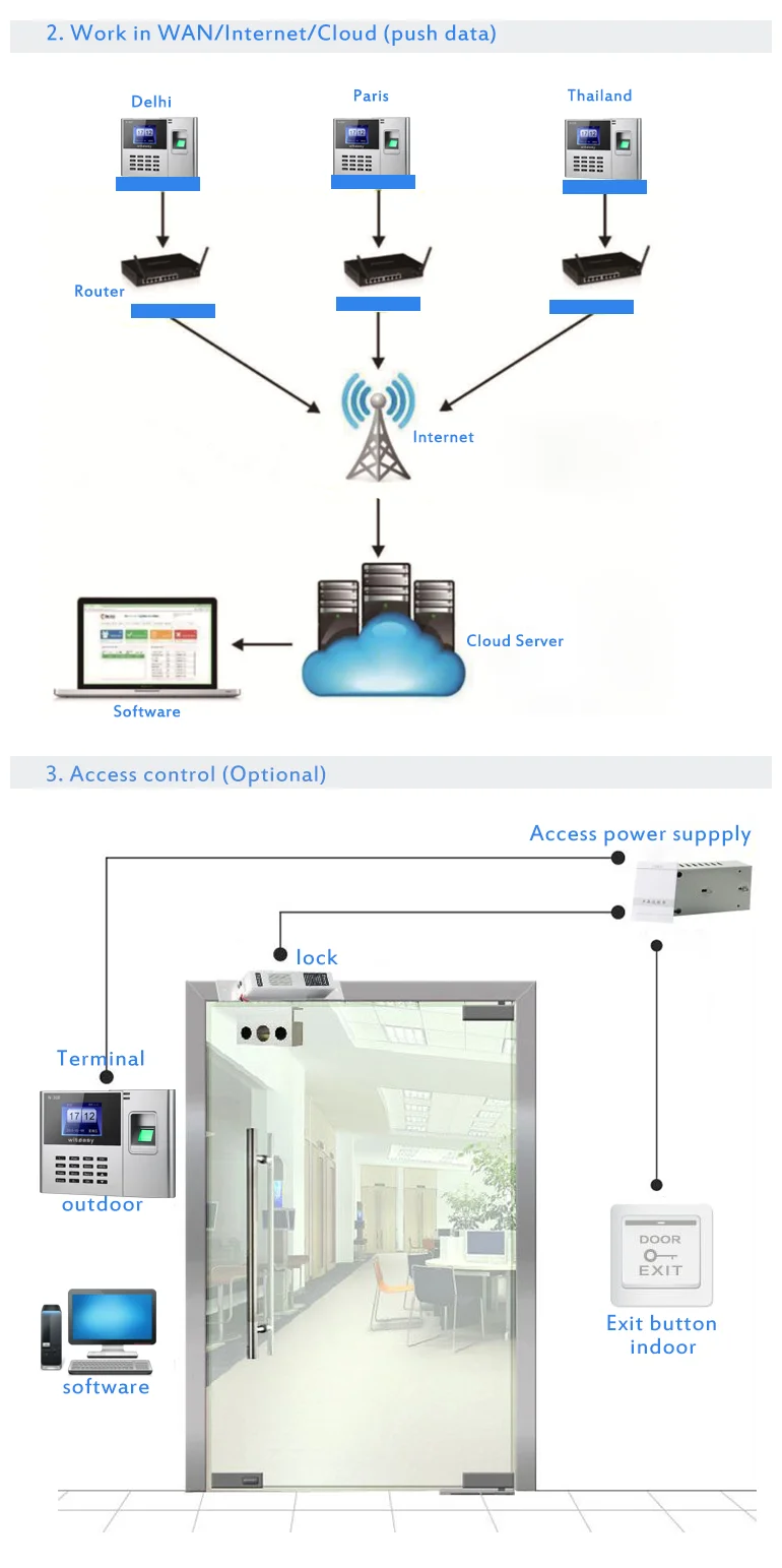 Cheap Fingerprint Reader
