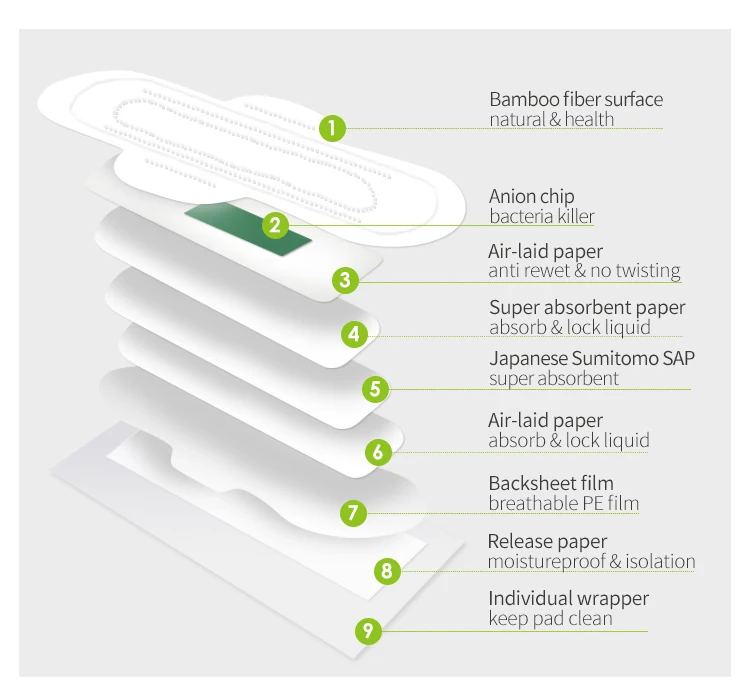 bamboo fiber sanitary pad3