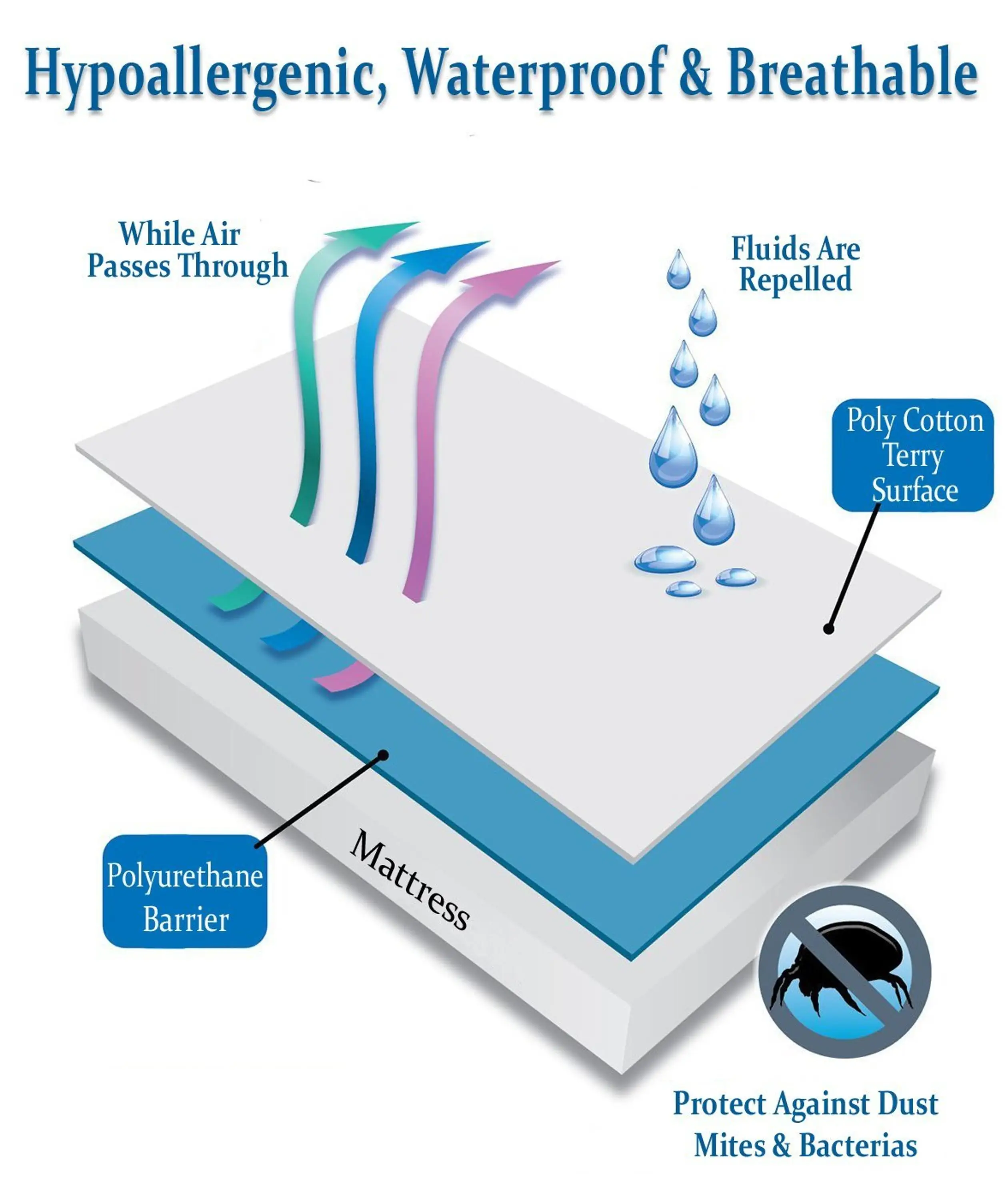 Zippered Mattress Cover New Arrival High Quality Mattress Cover/ Matress Protector/ Single