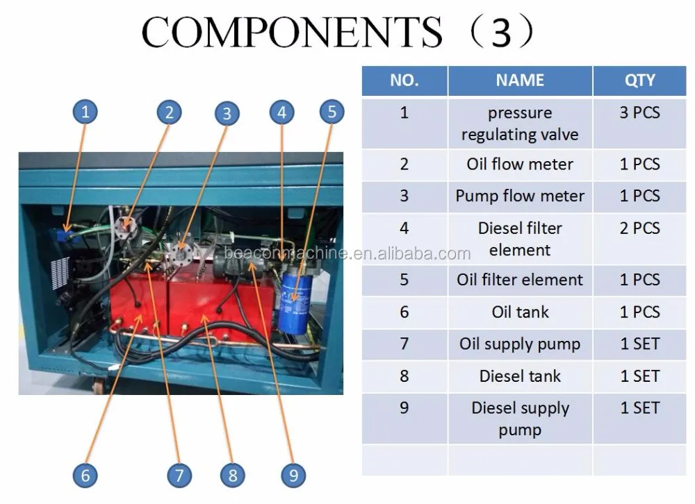 Diesel Injection Pump Test Bench With Eui/eup Test System Bccr738