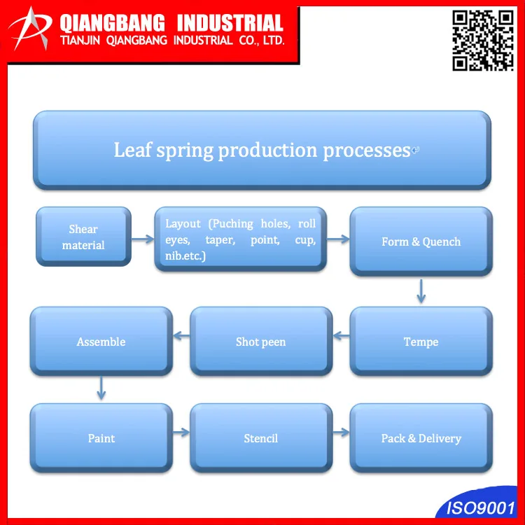 PRODUCTION PROCESSES.jpg