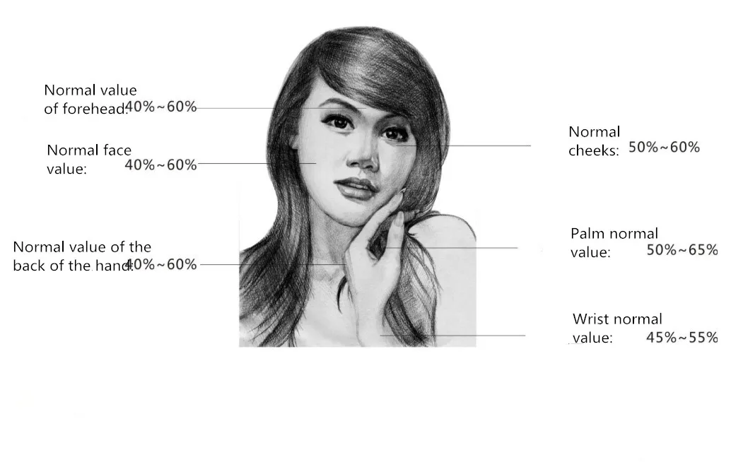 skin analyzer