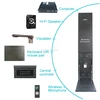 Interactive Whiteboard System Multimedia Smart Control Unit with PC Central Locking