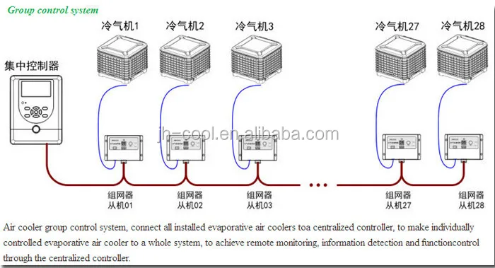 air cooler work group priciple