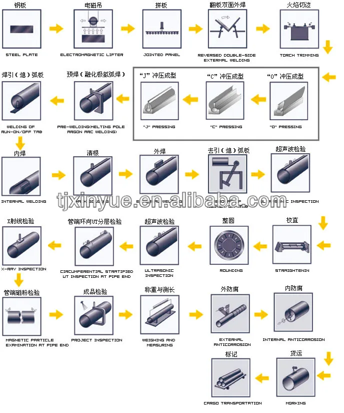 En 10219 S235 S275 Joh S355 J2h Welded Steel Tubes Buy S235 S275 Joh
