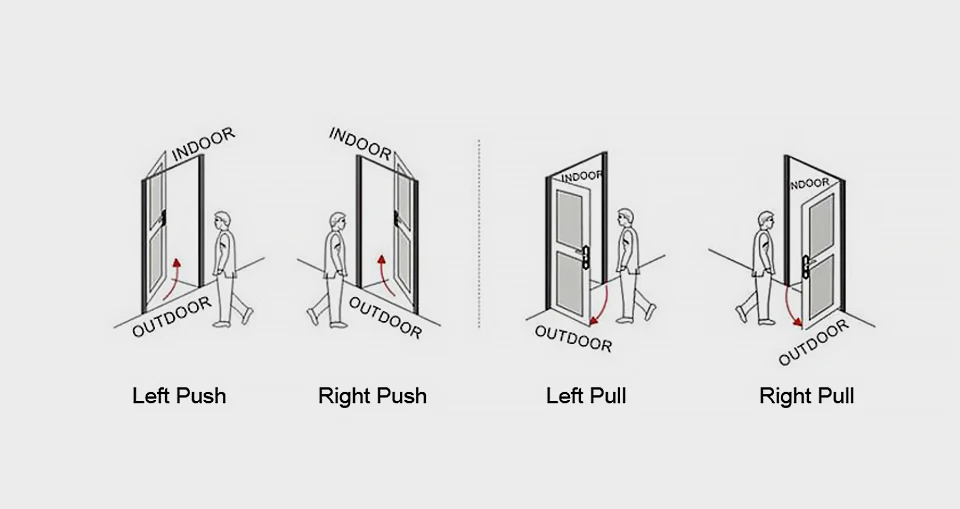 Дверные ручки левые правые. Пуш пул открывание дверей. Левое открывание двери. Типы открывания дверей. Правое и левое открывание дверей.