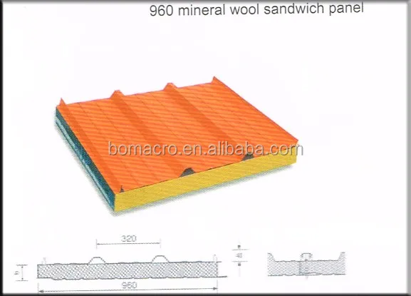 Dayanikli Fiyat Tas Yunu Sandvic Panel Icin Firin Veya Boyama Hatti Buy Sandvic Panel Sandvic Panel Fiyati Firin Veya Boyama Hatti Icin Dayanikli Tas Yunu Sandvic Panel Product On Alibaba Com