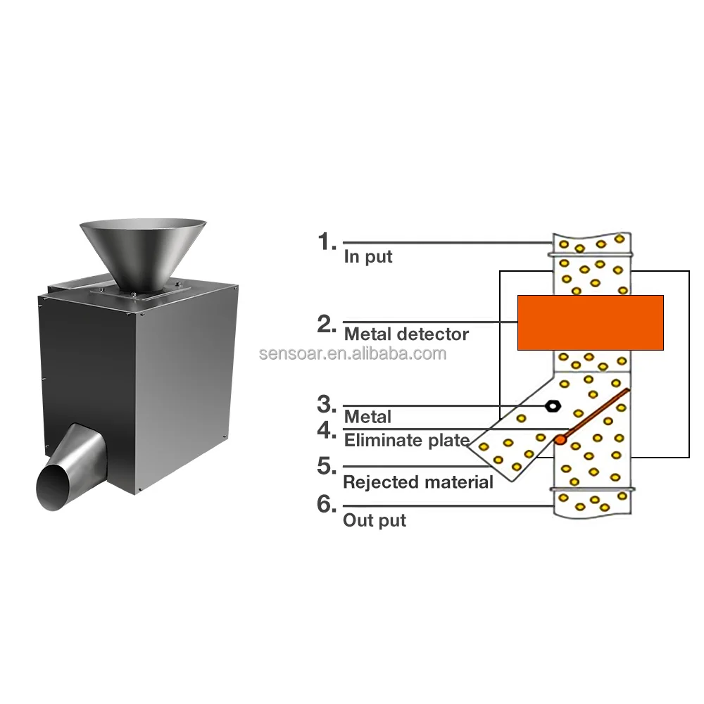 
Gravity fall metal detector/separator price for food, plastic manufacturer 