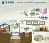PUXIN 6m3 10m3 pig farm chicken farm cow farm use steel mould biogas plant