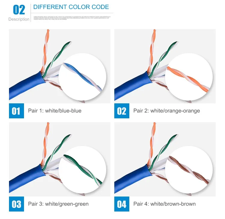 Indoor 1000m 1000ft utp cat6 lan cable - ANKUX.COM