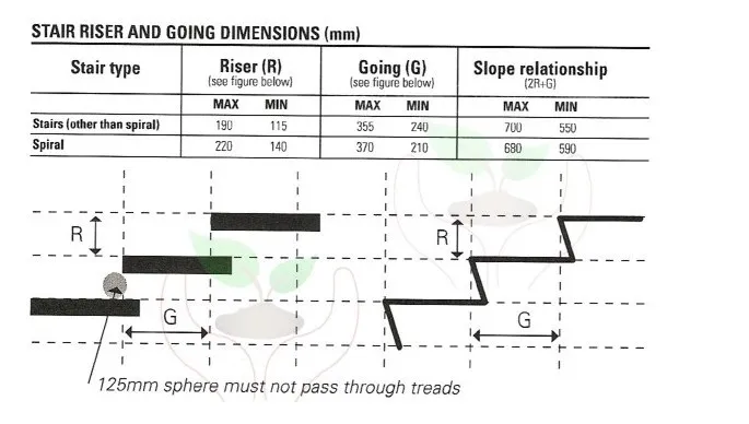 Stair riser and going