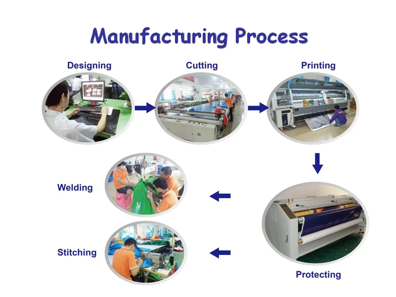 Manufacturing process 1.png