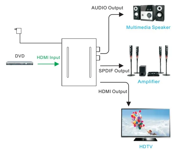 Тип выхода spdif или hdmi в биосе