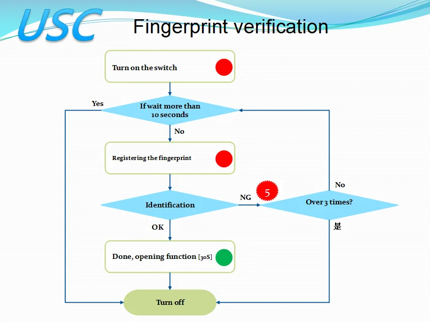 fingerprint attendance system class not registered techyv