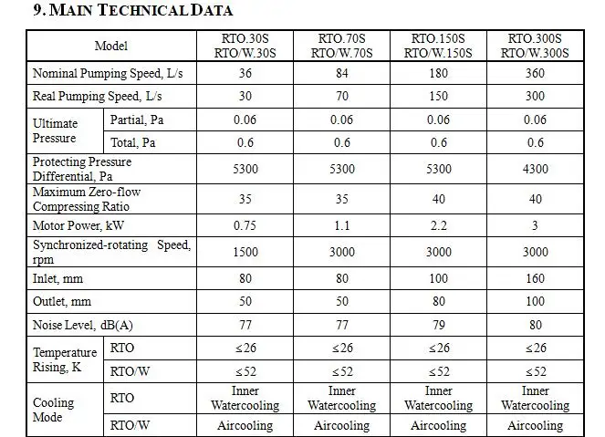 SMALL PUMPS DATA.jpg