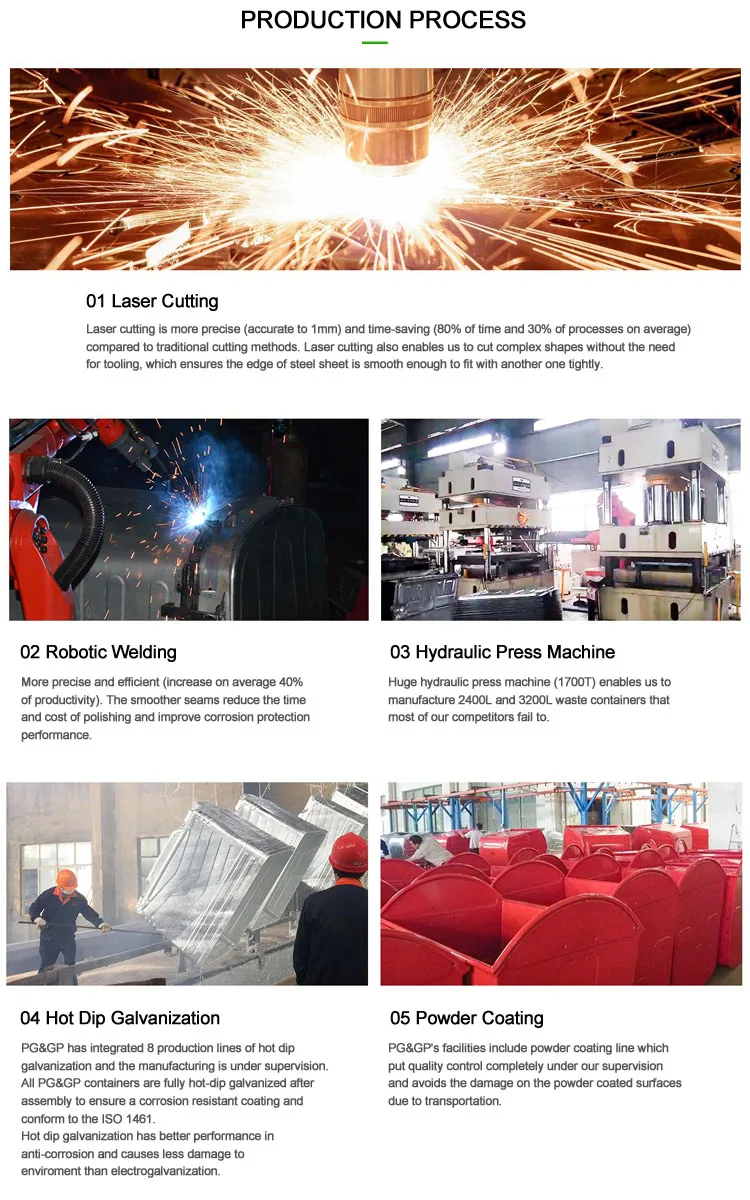 Production Process