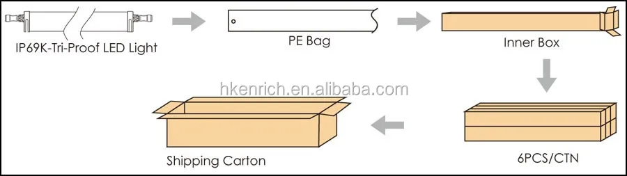 2FT 0.6m IP69K LED Batten Light with PE Cover for Animal Farms