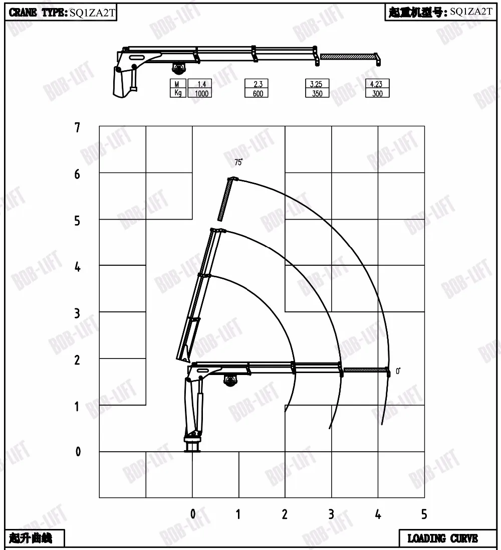 1T Marine Deck Marine Folding Deck Cargo Barge Crane