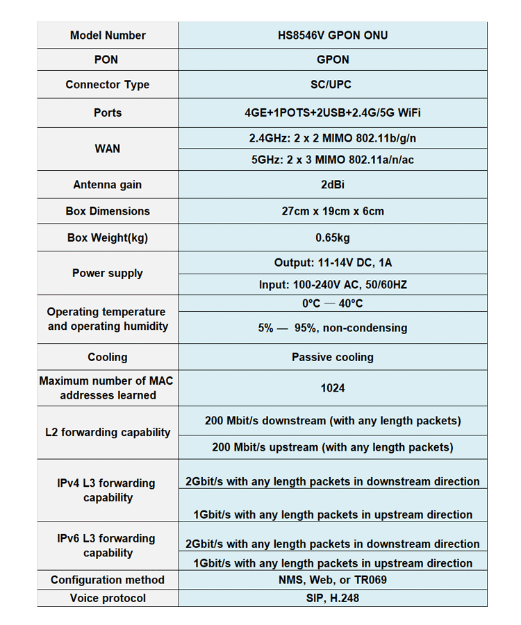 HS8546V GPON ONU ONT HGU Dual Band Router 4GE+Wifi2.4GHz /5GHz Same Function as HG8245H GPON ONU