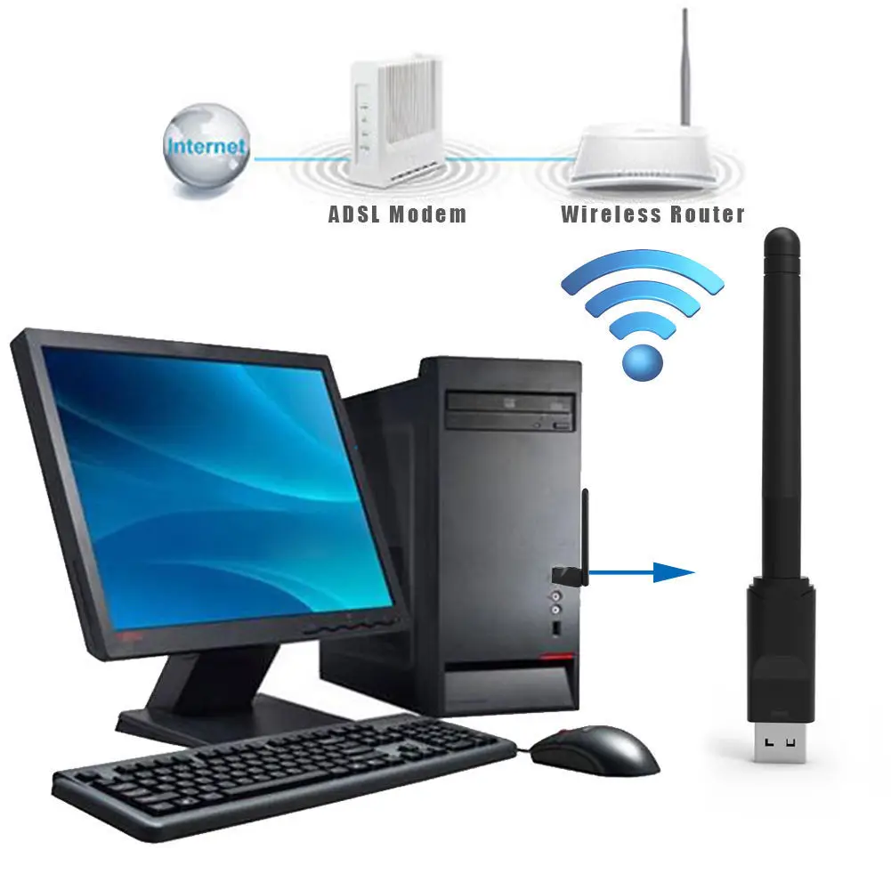 High Quality Driver Free 150mbps Wireless usb Adapter mtk 7601 Chipset Wireless usb wifi Adapter