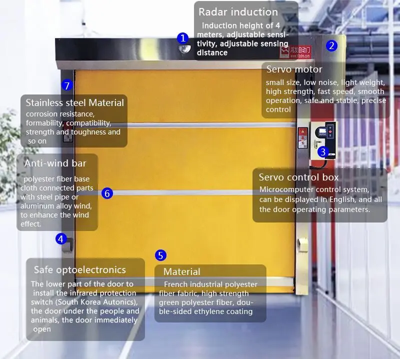 Fast Clean Room Rolling High Speed Door
