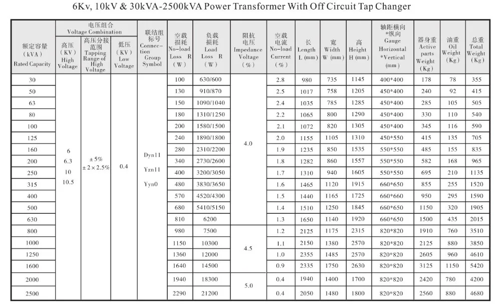 High Voltage 2500 Kva 25kv Transformer Oil Immersed Distribution ...