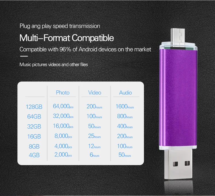 Multi Colors Otg 1gb 2gb 8gb 16gb 32gb 2 In 1 Android Smart Phone Usb Pendrive Flash Memory Stick Drive For Huawei Samsung - ANKUX.COM