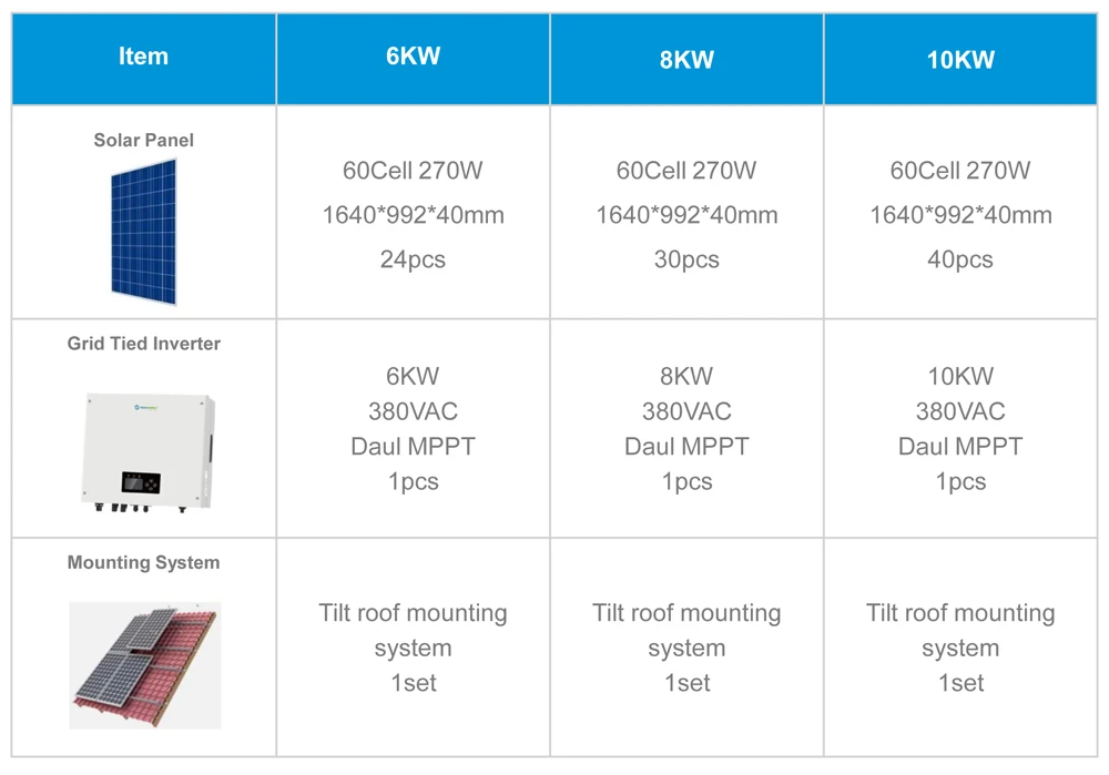 Residential 10kw Solar Panel System Price In Sri Lanka,1mw Solar With