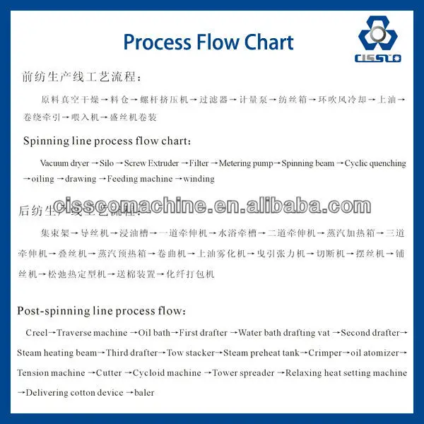 psf line-process.jpg