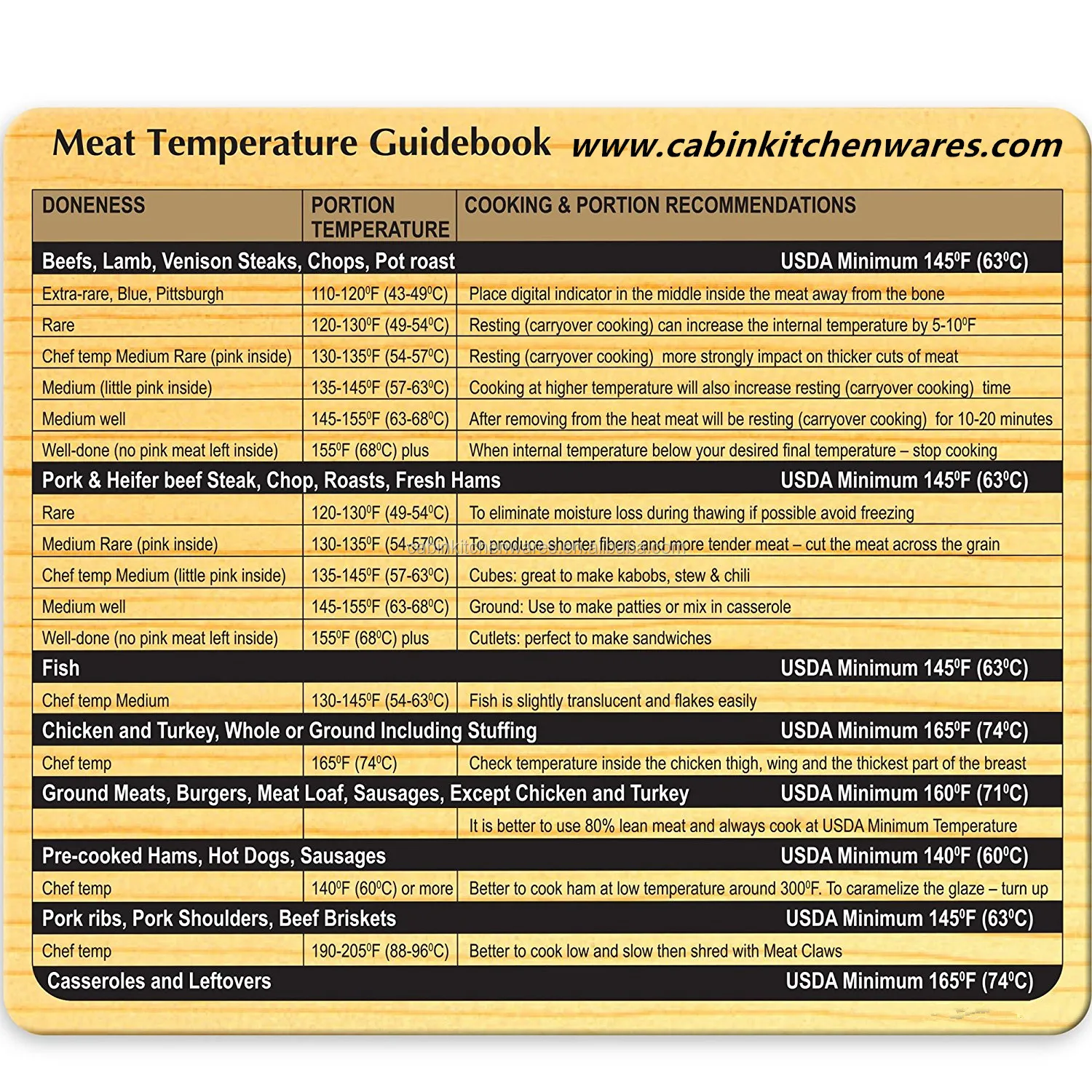 Internal Meat Temperature Chart