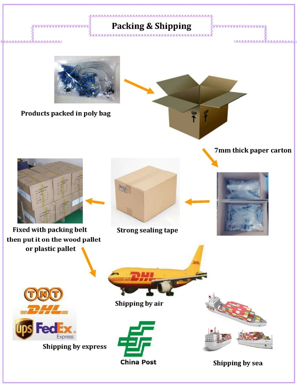Package ship. Packing and shipping. Shipment Pack. Shipping products. Shipping of Air Conditioners.