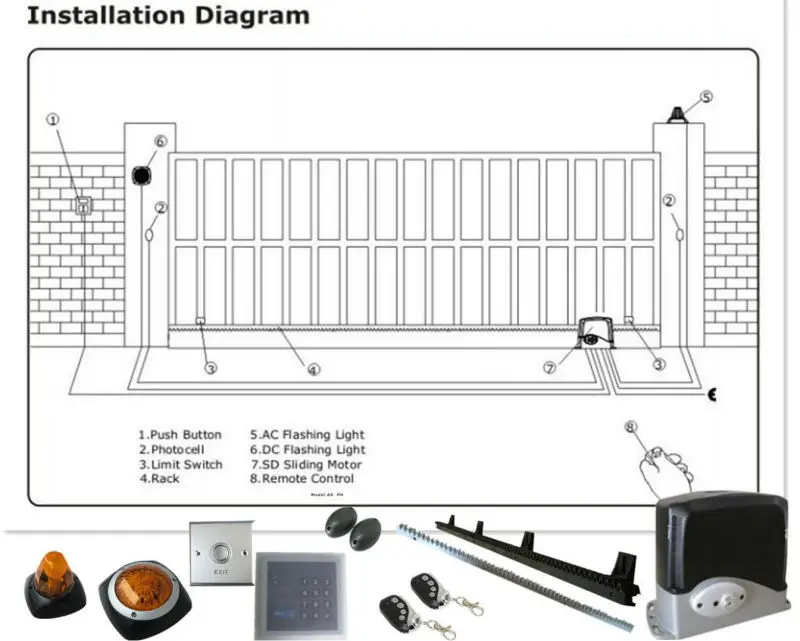 Apc Gate Opener Manual - Gate Opener