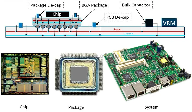 Powers package. BGA package. BGA package Modeling. Design Charging input Bulk capacitor. Mini Ball Grid array package code: b (144-Ball).