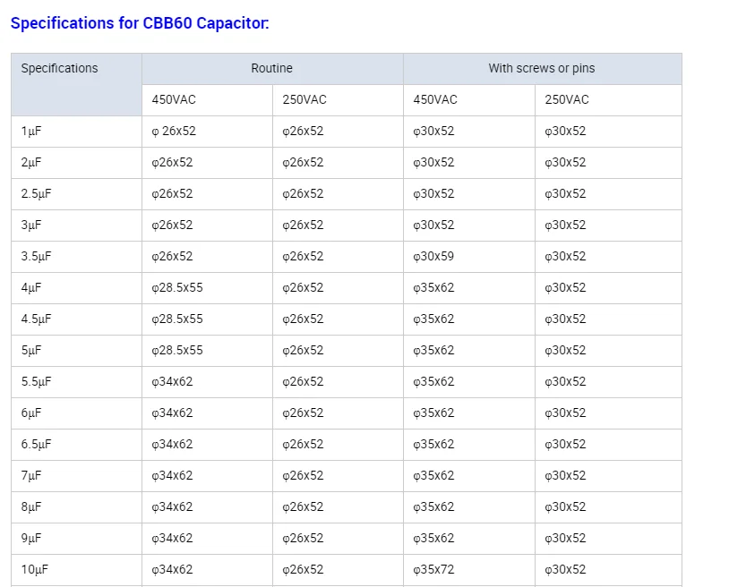 hot selling 5.5uF 450V CBB60 capacitor for water pump