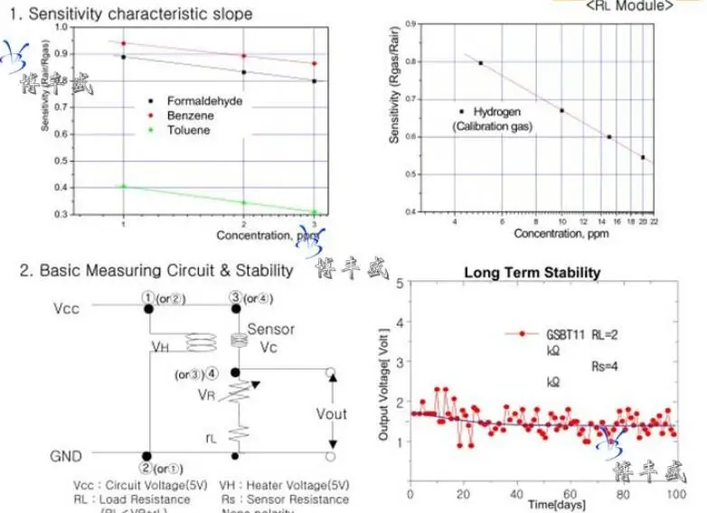 Organic Volatile Gas Sensor gas detection sensor MS1100