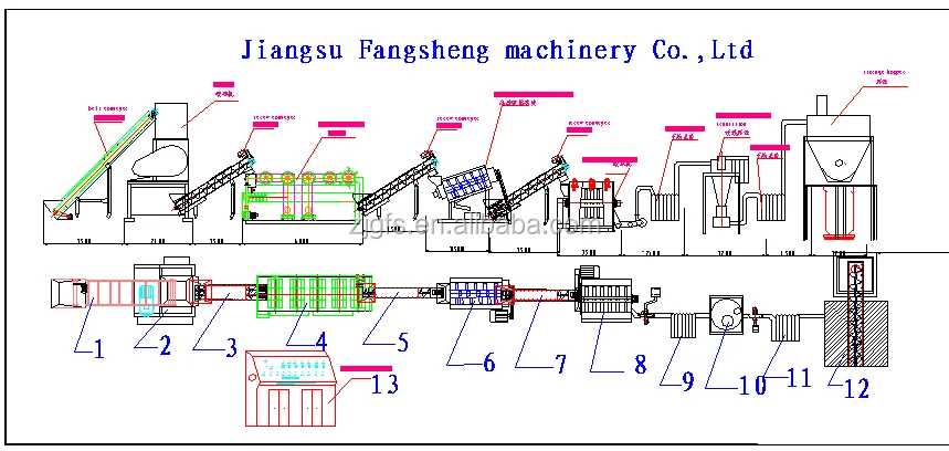 500KGH PP PE WASHING LINE