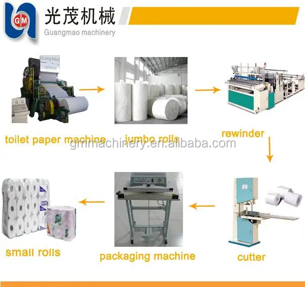 Semiautomatic Toilet Paper Roll Packing Machine Making Buy Paper