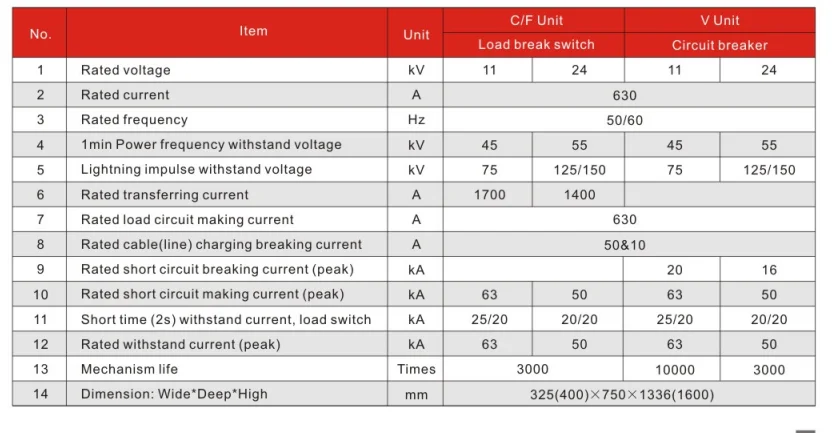 36KV SF6 Gas Insulated Switchgear Panel - Full Enclosed, Stainless ...