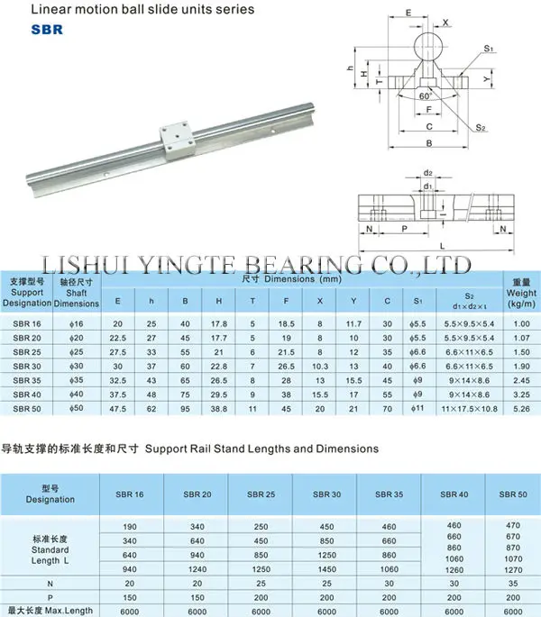 Bearing For Cnc Machine Linear Guide Bearing Round Linear Guideway